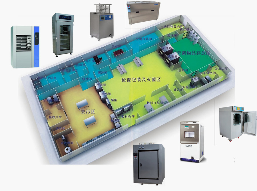 消毒供應(yīng)中心設(shè)備配套方案
